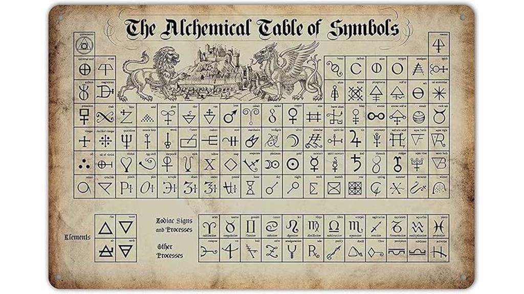 alchemical metal symbol poster