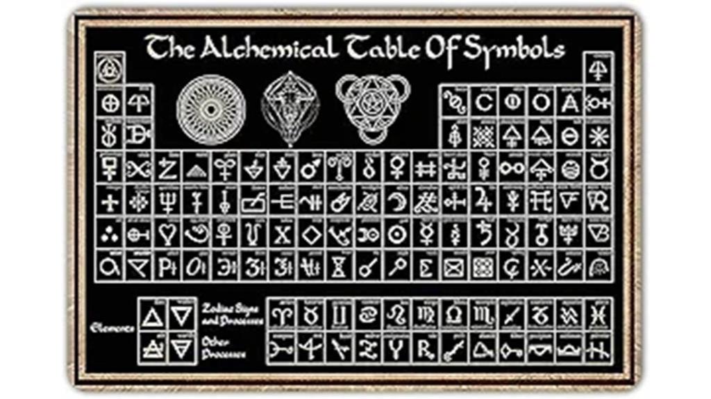 alchemical symbols apothecary decor