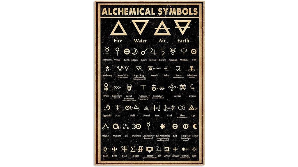 alchemy symbols metal poster