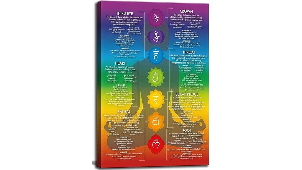 chakra energy meditation art