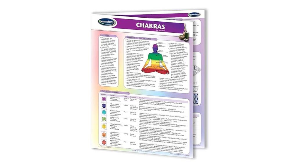 chakra health quick reference