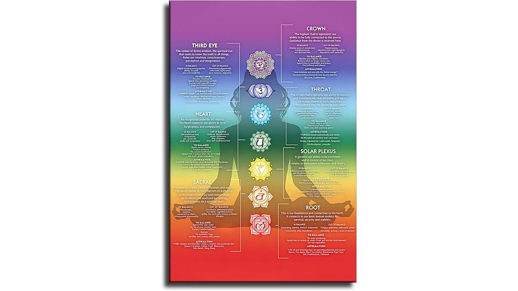 chakra wall art poster