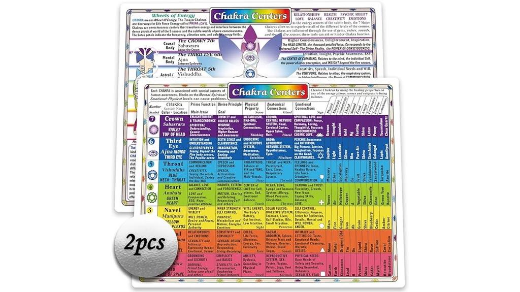 chakra wall art set
