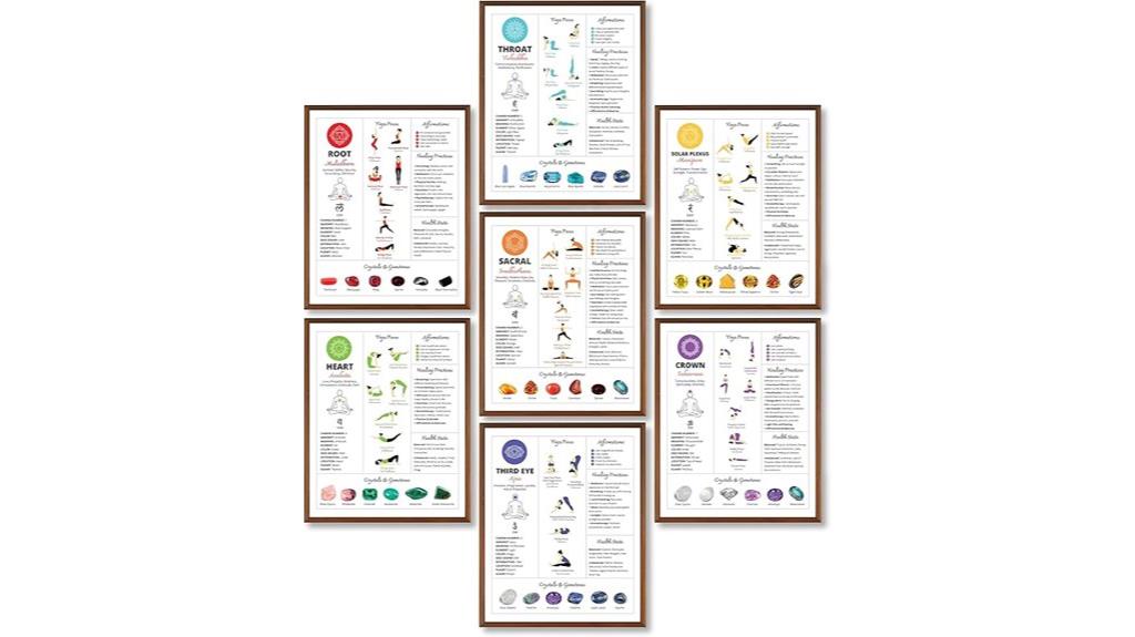 chakra yoga meditation poster