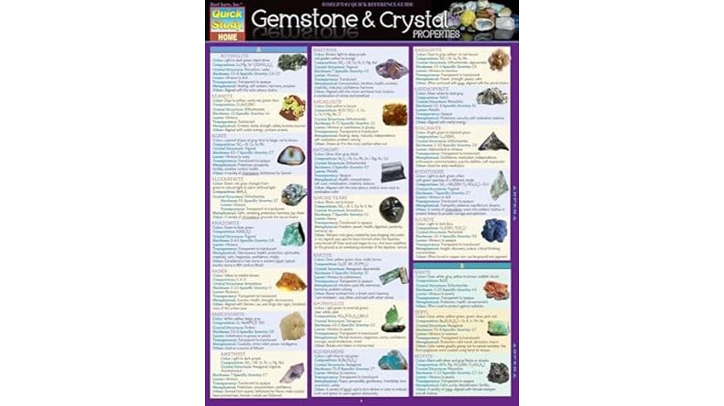 gemstone crystal quick reference