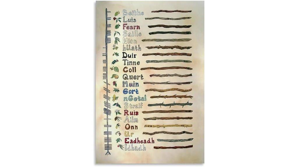ogham alphabet wall art