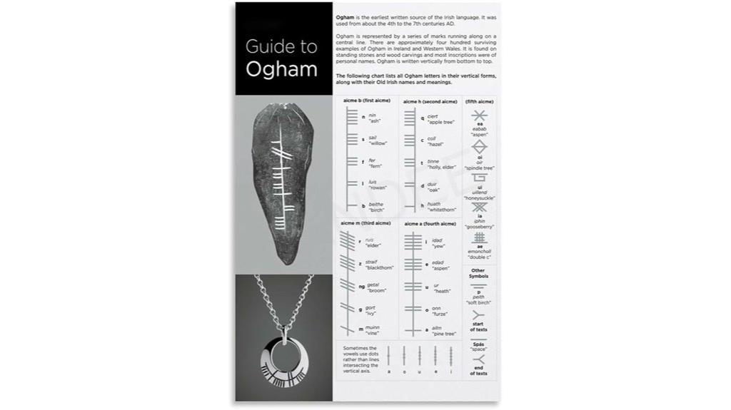 ogham alphabet wall art