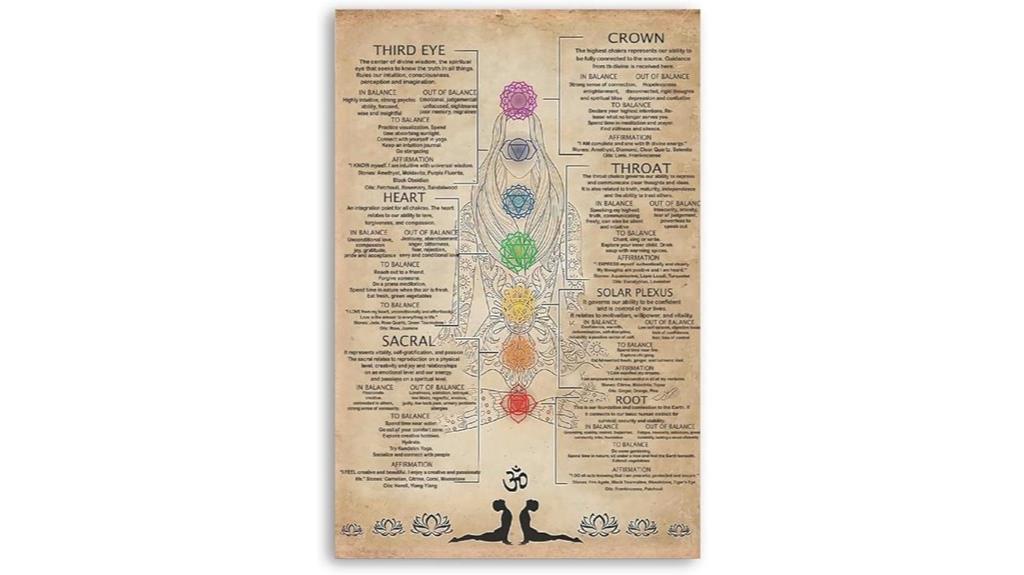 retro chakra yoga poster