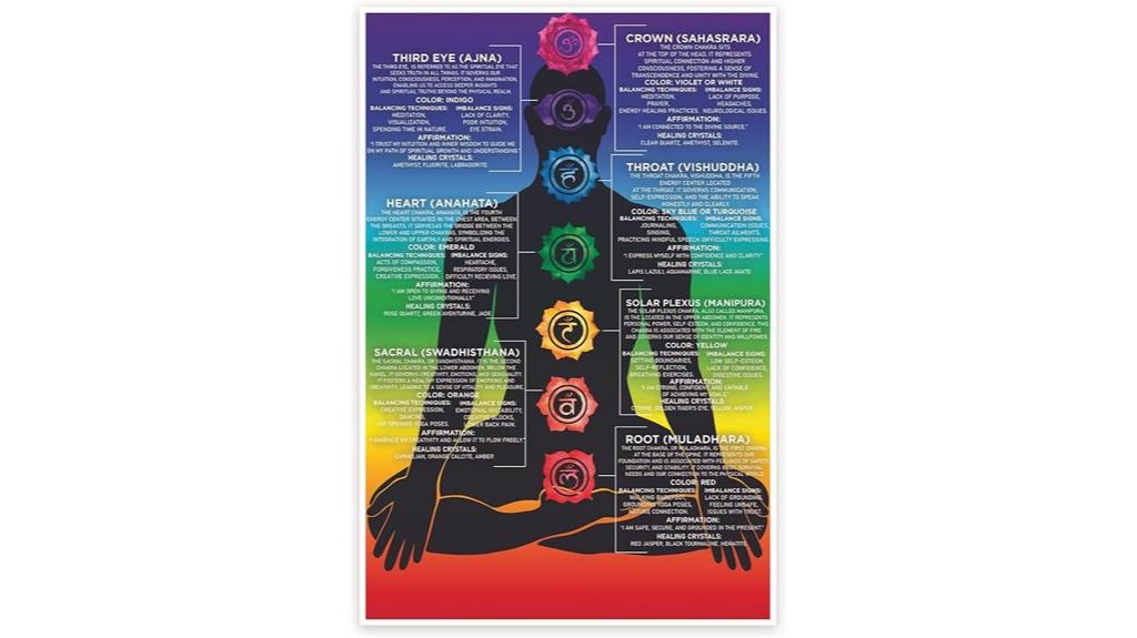 spiritual chakra healing poster