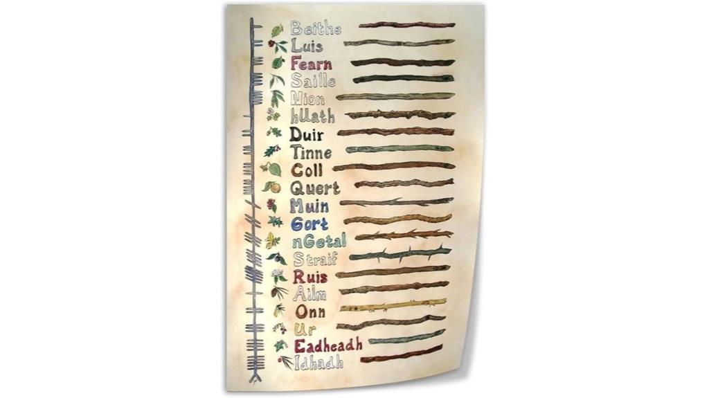 tree art wall poster