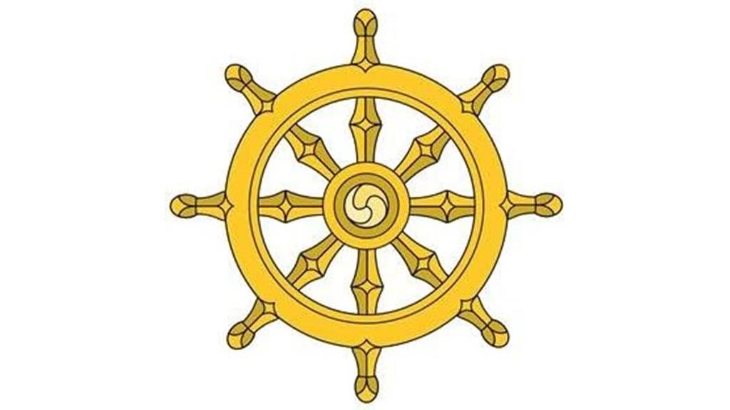 wheel of dharma poster