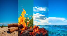 elements of zodiac signs