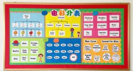 visual language learning strategies
