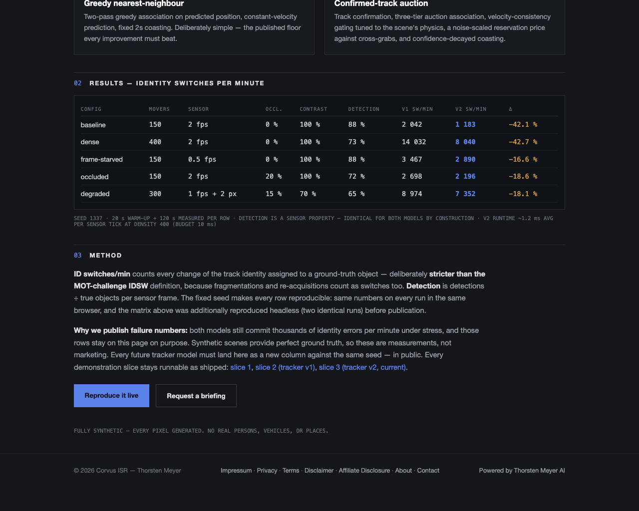 Corvus ISR tracker model benchmark — seed-1337 matrix, v1 vs v2